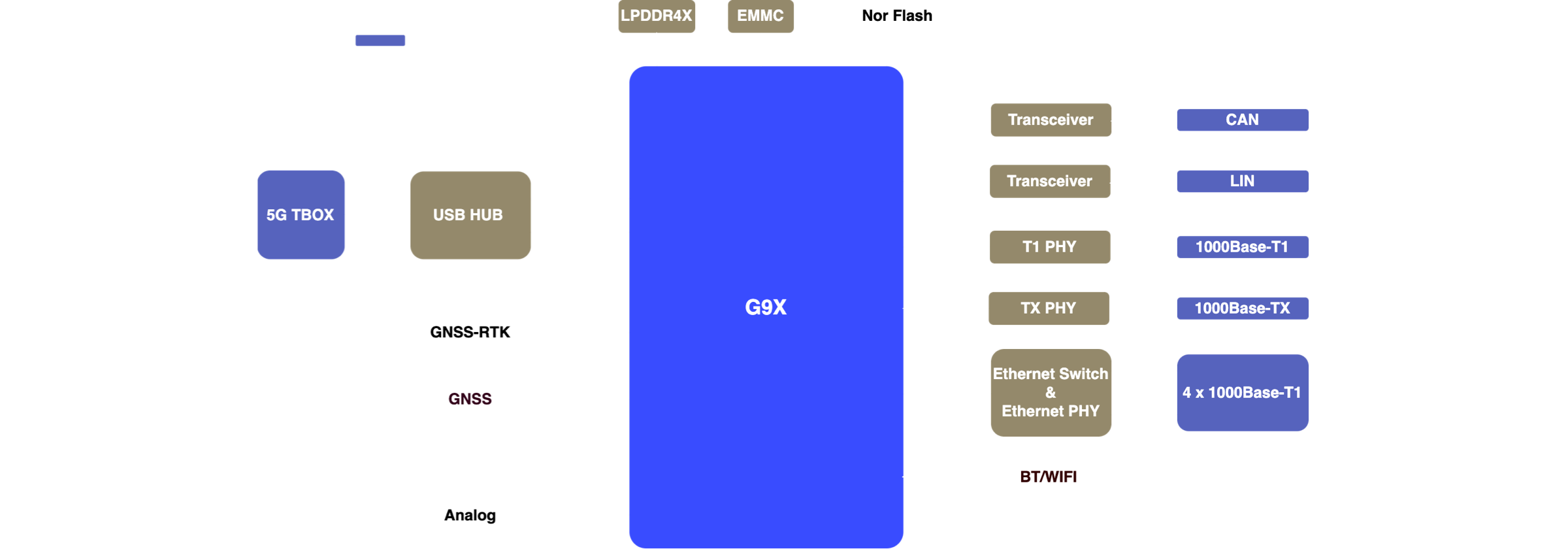 G9X_V2@2x.png G9X_V2@2x.png