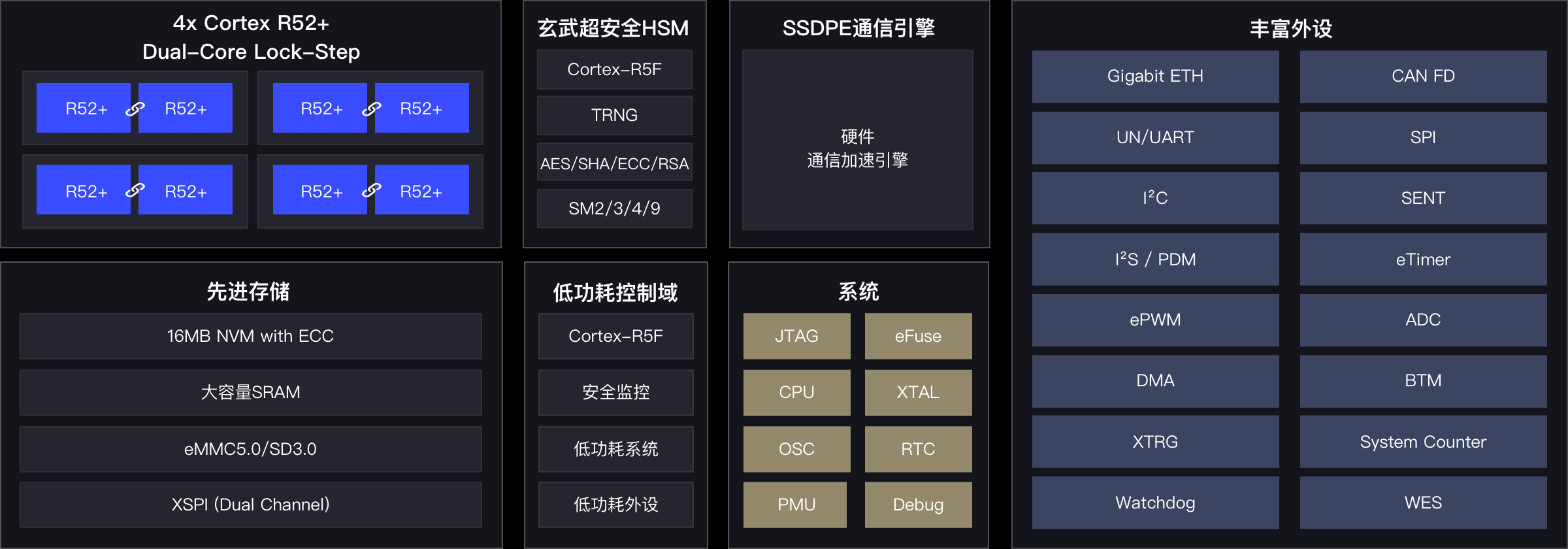 E3650中文@2x.png E3650中文@2x.png